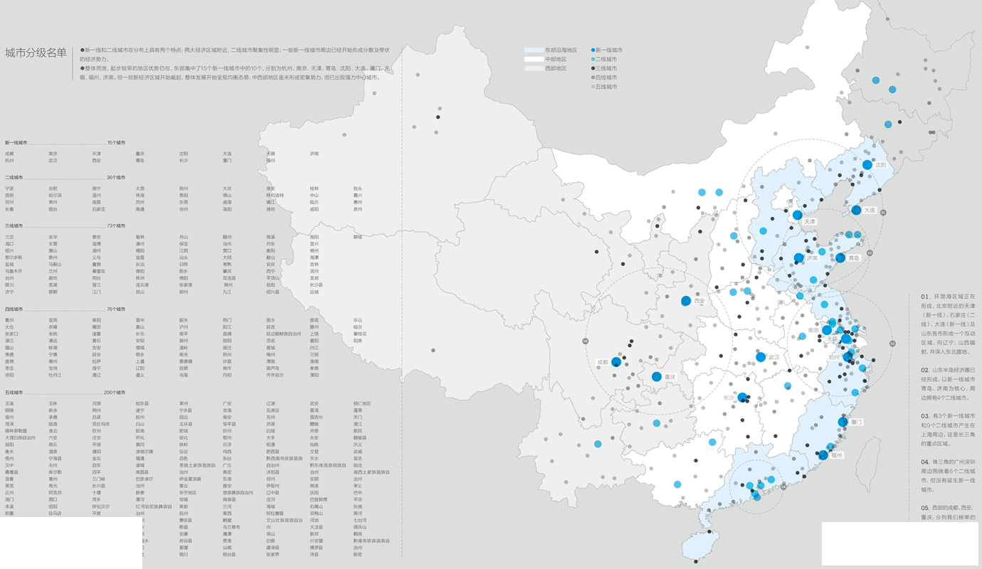 云南城市排名