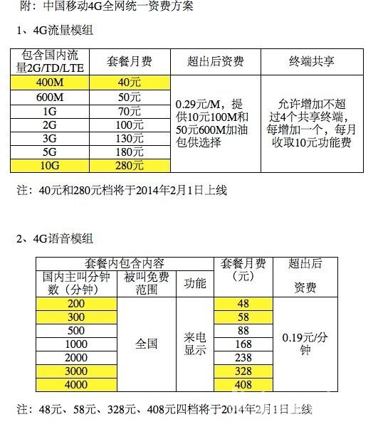 移动资费套餐介绍