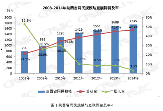 陕西人口增长特点_2018年陕西人口数据分析 常住人口增加28.96万 出生人口为4(3)