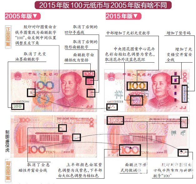 新版7大防伪特征                    《新版100元人民币解惑》   1