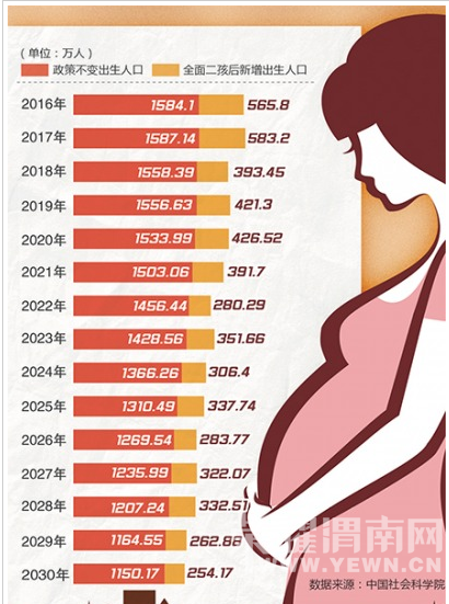 中国人口突破15亿_...面放开二孩政策人口不会突破15亿 -生育政策调整后的中国