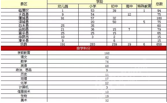 渭南历年人口变化_渭南师范学院