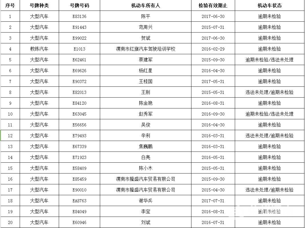 渭南地区常住人口多少_渭南地区地图(3)