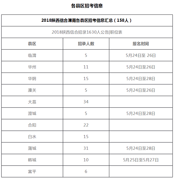 渭南各区县人口_...亮相 含西安及渭南咸阳部分区县(2)