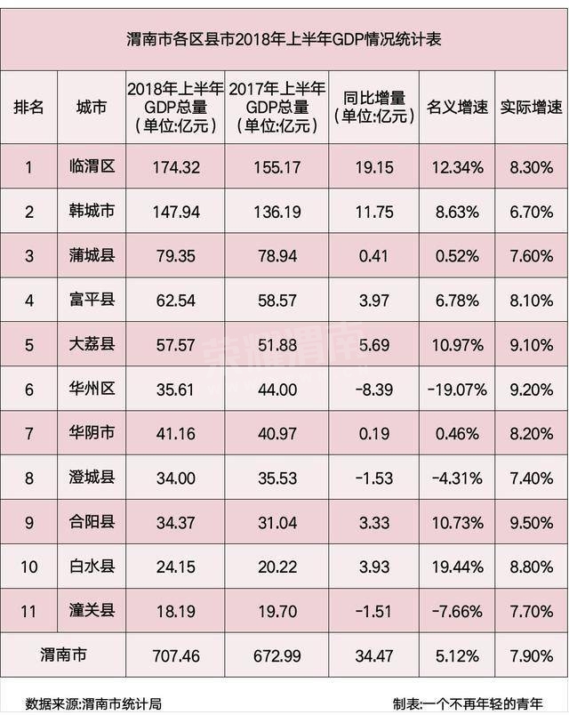 三台GDP表现出色_痔.疮的表现