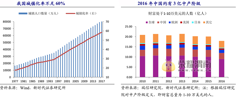 70大中城市人口_上月70个大中城市有34个环比房价下跌 降价趋势向二三线城市延(2)