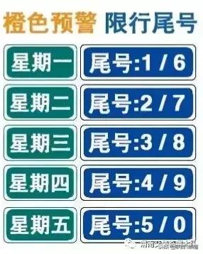 今日起铜川,渭南,咸阳,西安同步"限行"!