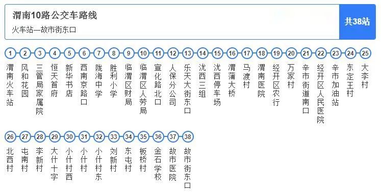 2021年3月渭南公交车最新线路图,出门带这一篇帖子就够了