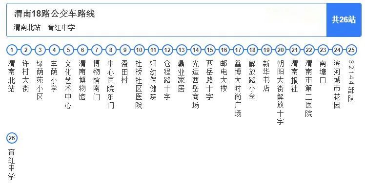 2021年3月渭南公交车最新线路图,出门带这一篇帖子就够了