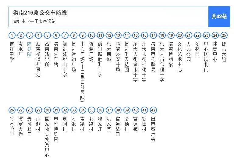 2021年3月渭南公交车最新线路图,出门带这一篇帖子就够了