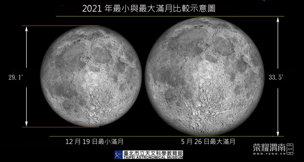 激动人心!2021年首次月全食天象来啦!就在5月