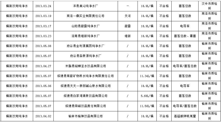 μ�ϴ���ˮ