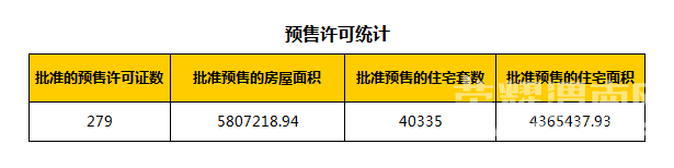 μ��¥��ÿ�ճɽ���Ϣ��0820���������������¥�̾��ۣ�ʵʱ���£�