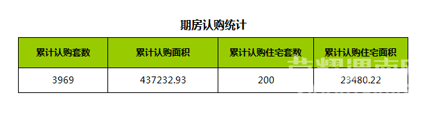 μ��¥��ÿ�ճɽ���Ϣ��0820���������������¥�̾��ۣ�ʵʱ���£�