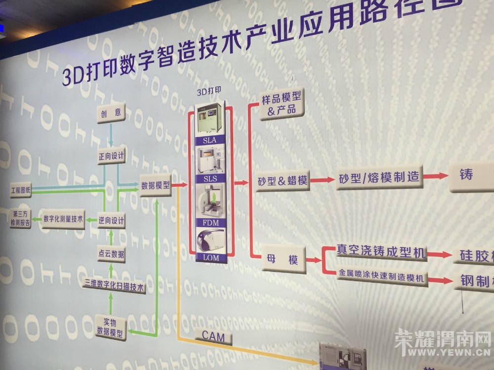 �߽�3D��ӡ��һ��