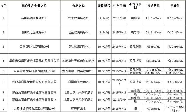 ��������ȵĴ���ˮ�������������û�У�