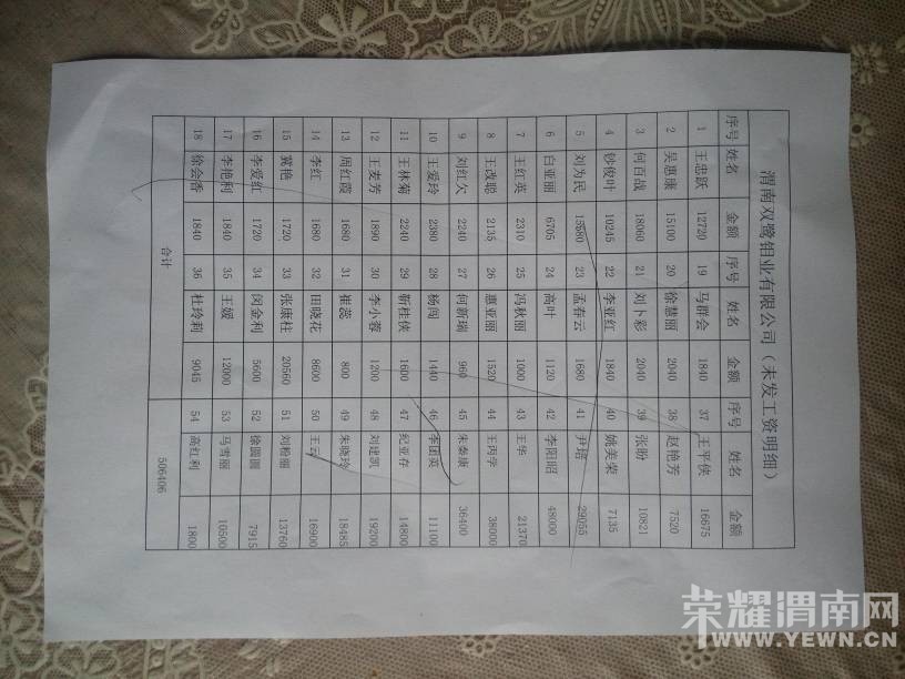 μ��˫����ҵ��˾��Ҫ���� �����ʱ��͹�����