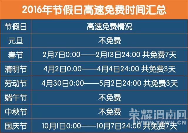 2016����20��ȫ�����ٹ�·���
