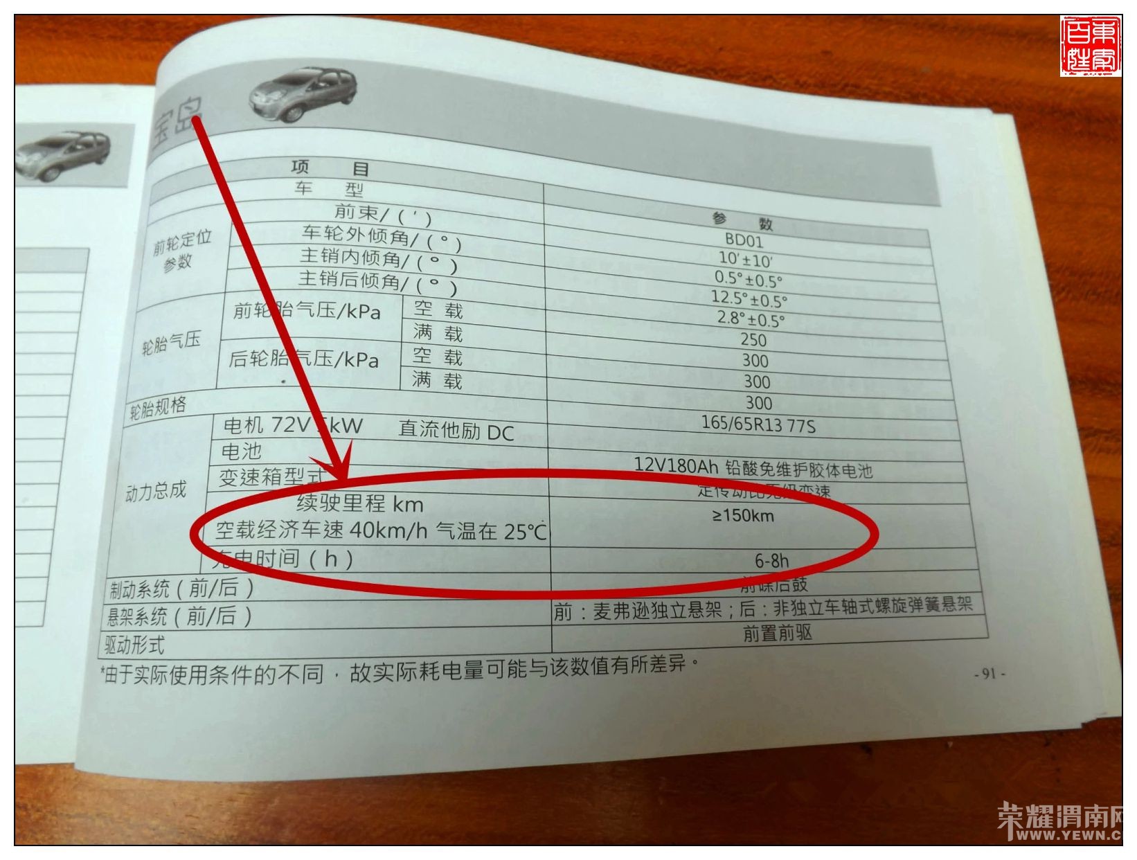 ��3.15������μ��ũ���򰲻ձ����綯�����ⲻ�ϣ�������һ��Īչ