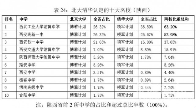 ����μ��������ѧ�������廪�϶�Ϊ��У����