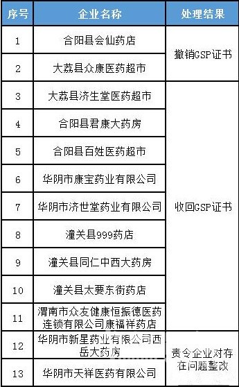 μ��13��ҩ�걻���롰����ʧ�š�������