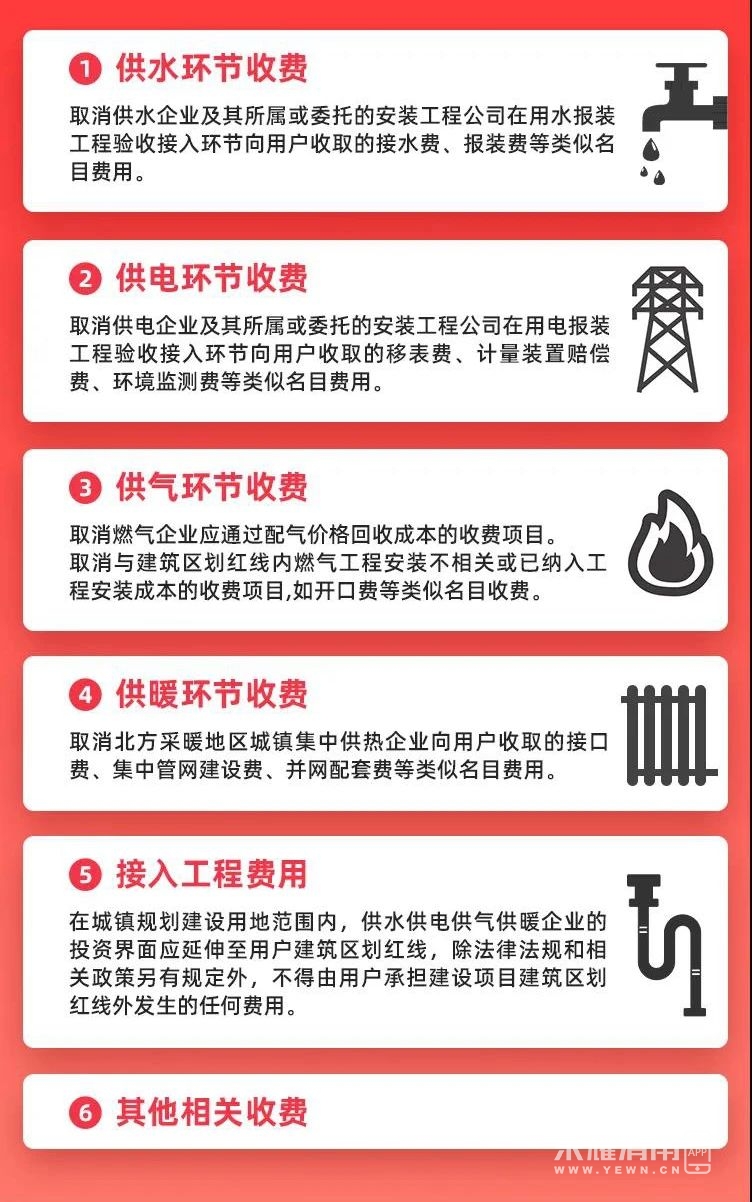 定了!这些不合理收费全面取消!3月1日起实施!涉及供水,供电,供暖