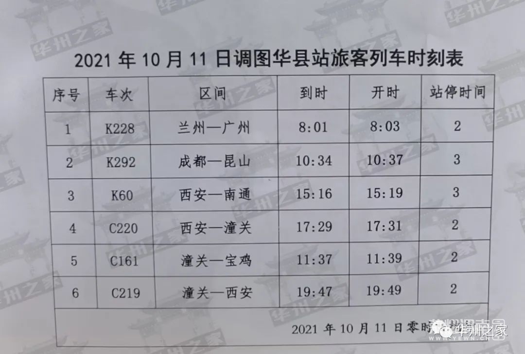 華縣火車站最新旅客列車時刻表公佈,共計6趟列車停靠!